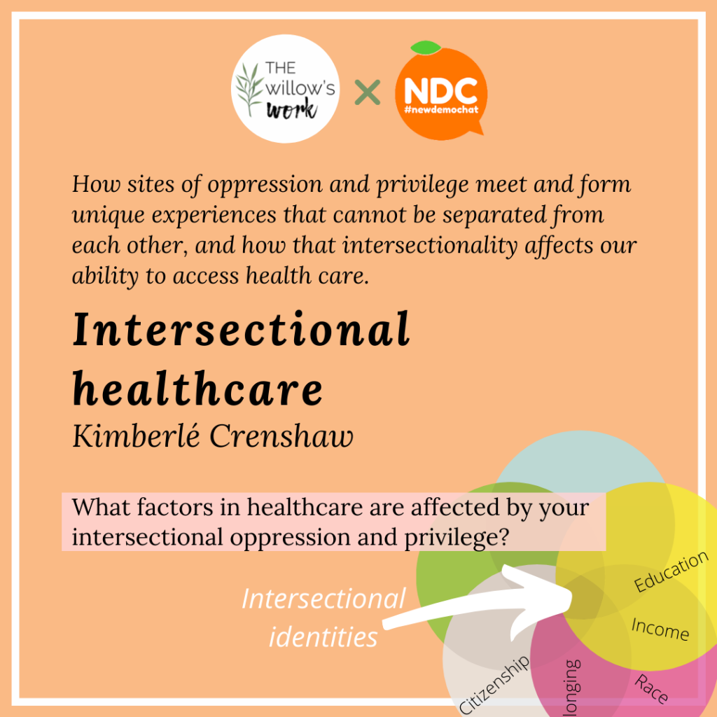 A light orange background with black text and a diagram in the corner. “Intersectional healthcare (Kimberlé Crenshaw): how sites of oppression and privilege meet and form unique experiences that cannot be separated from each other, and how that ‘intersectionality’ affects our ability to access health care” In a pale pink box below it reads, “What factors in healthcare are affected by your intersection of oppression and privilege?” The diagram is a venn diagram with 5 intersecting circles. The yellow circle is labelled Education, the pink is labelled Race, and the grey is labelled Citizenship. The intersection between the Education and Race circles is labelled Income, and the intersection between the Citizenship and Race circles is labelled Belonging. The other circles aren’t labelled. A white arrow points towards the very center of the diagram, where all the circles intersect, labelled it Intersectional Identities. ⁣